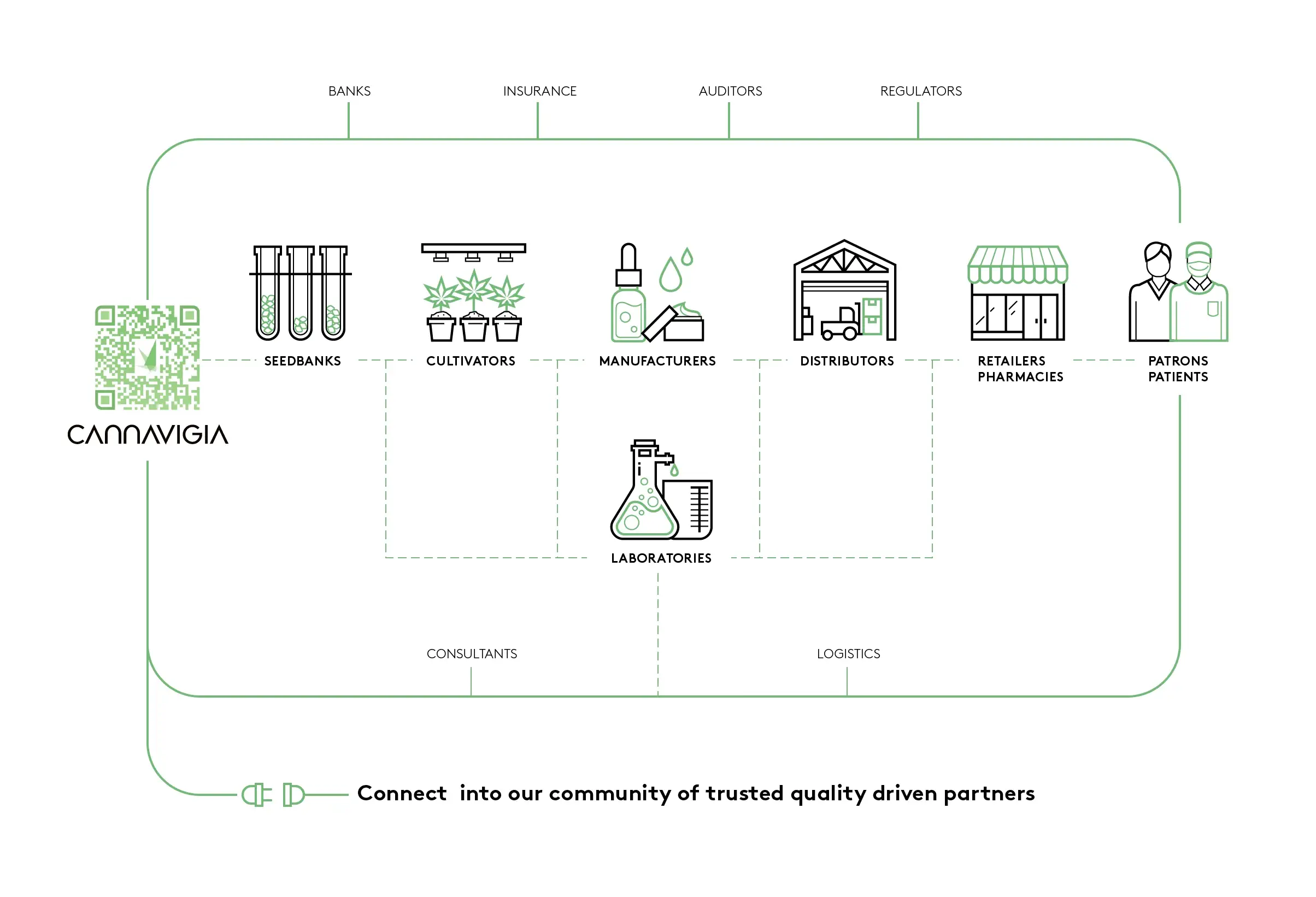 Overview Graphic