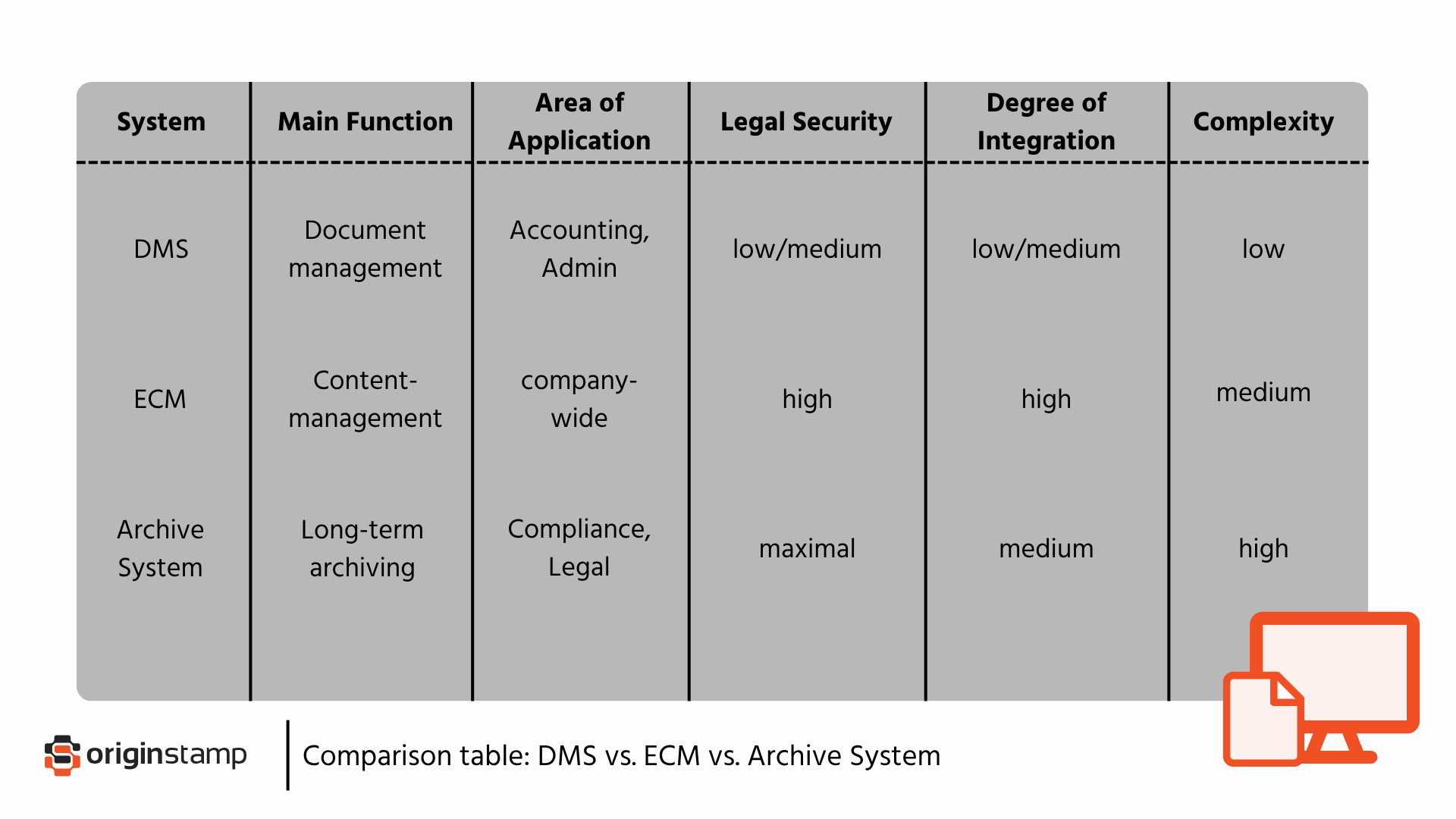 Table of Comparison of the various systems