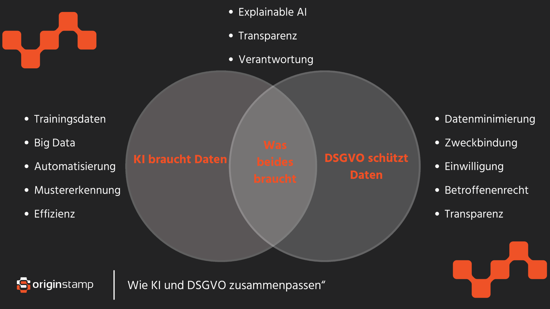 Illustrierung eines Venn-Diagramms mit Schnittpunkten von KI und DSGVO